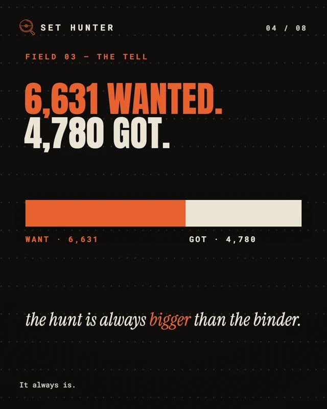6,631 cards wanted, 4,780 got — the hunt is always bigger than the binder